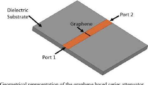 graphene attenuator technology